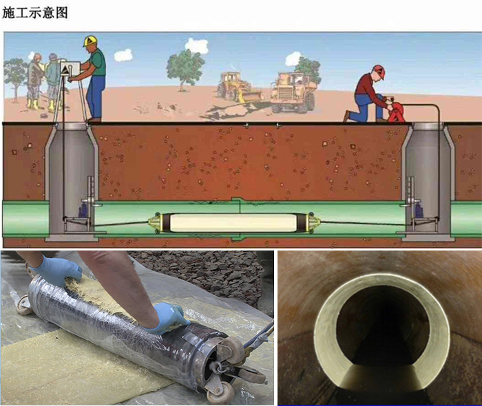 铁东管道局部点状修复